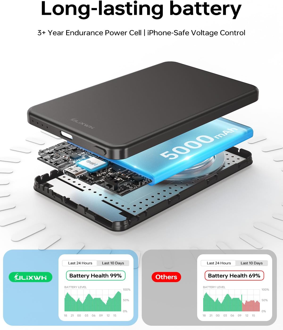 ULiXWH MagS-1 Power Bank (5000mAh, Slim, Black)