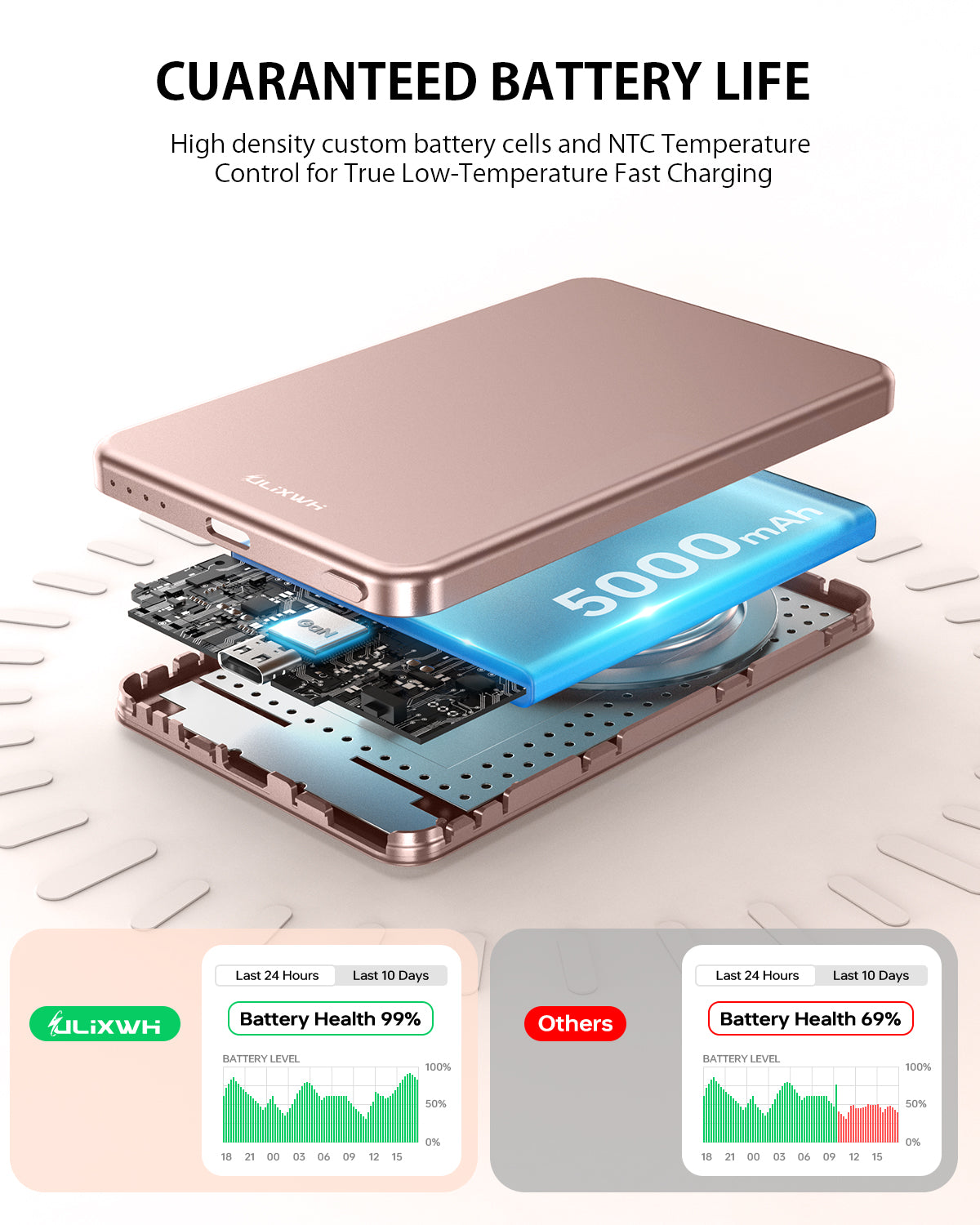 ULiXWH MagS-1 Power Bank (5000mAh, Slim, All-alloy, Pink)