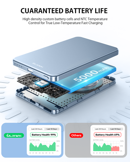 [0.3" Ultra Slim] [Alloy-Made] ULiXWH for Magsafe Portable Charger for iPhone, 2025 Upgrade 5000mAh Fast Charging Magnetic Power Bank, Wireless Battery Pack for iPhone 17 Air 16 15 Pro Max 14, Blue