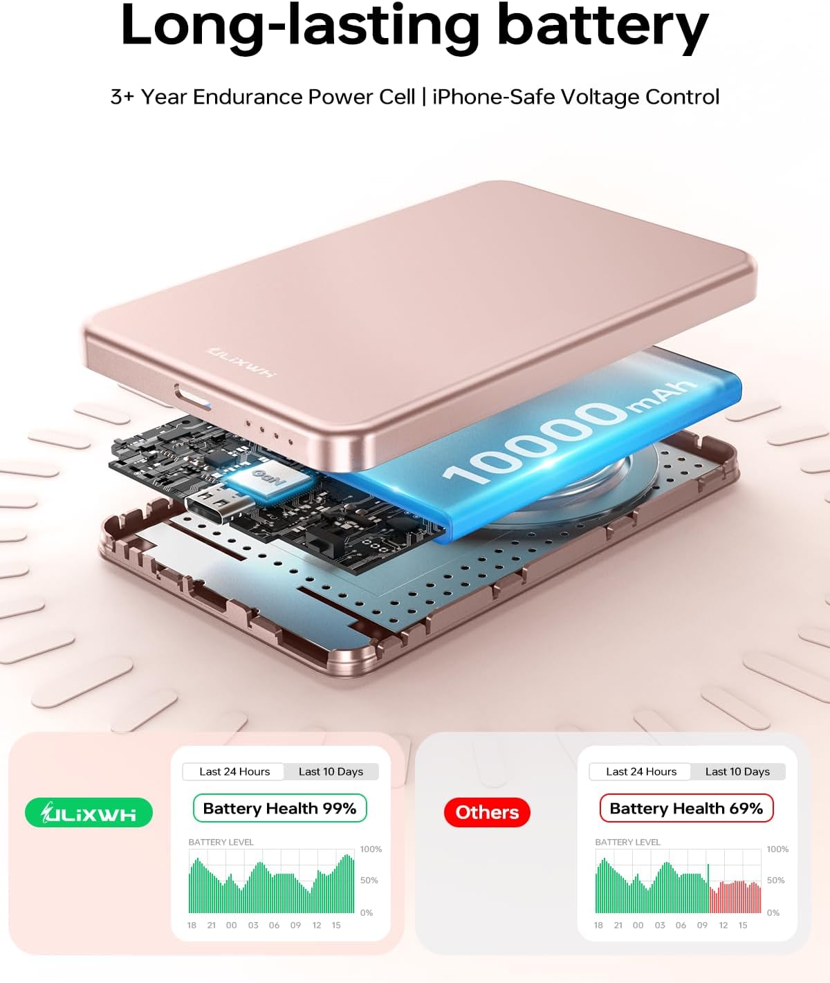 ULiXWH MagS-2 Power Bank (10K, Slim, Rose Gold)