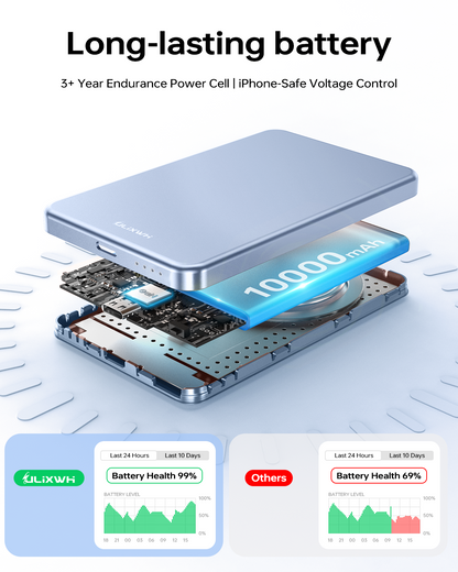 ULiXWH MagS-2 Power Bank (10K, Slim, Blue)